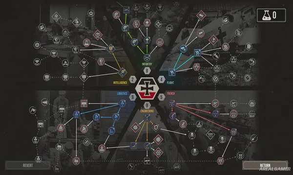 The Great War: Western Front Screenshot 3